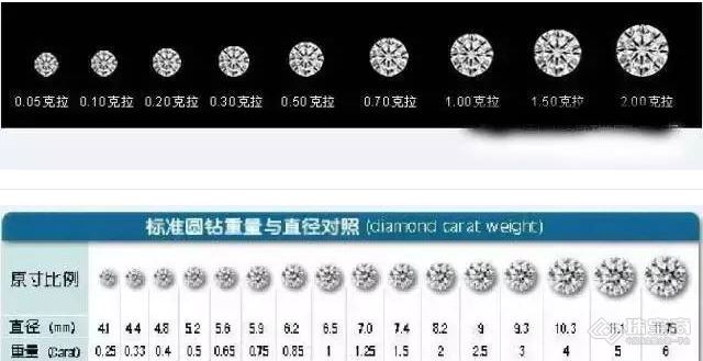 钻石买多大没概念各分数钻石大小对比示意图
